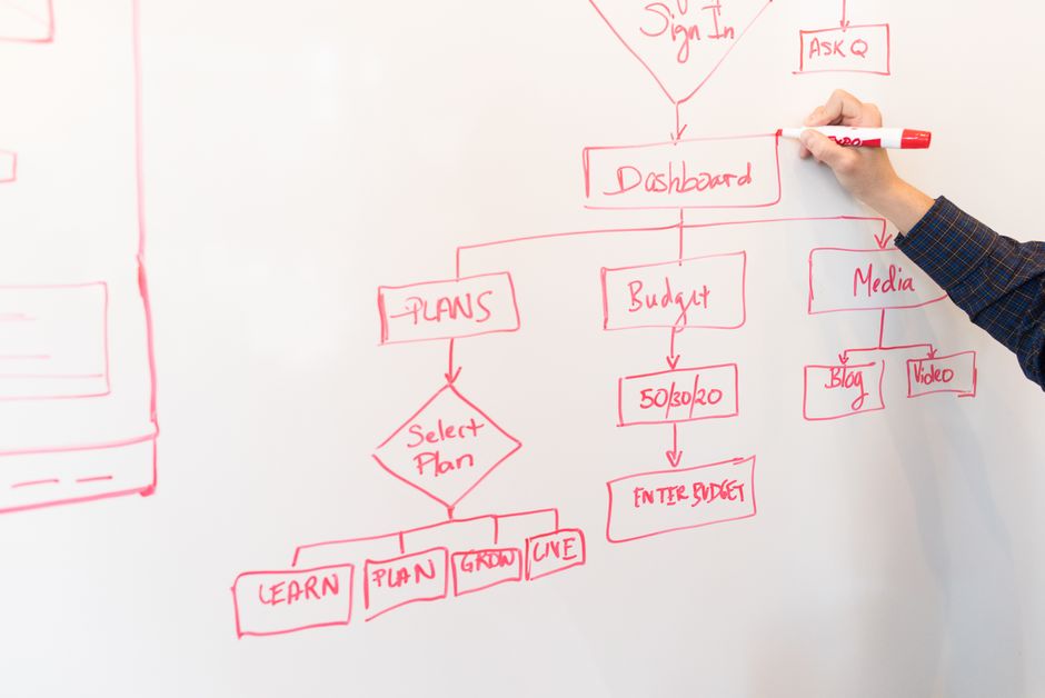 A digital flowchart showing the five steps of accounts receivable automation.