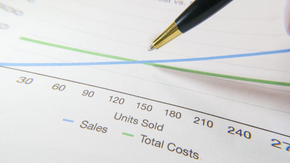 A complex financial chart demonstrating high compliance costs